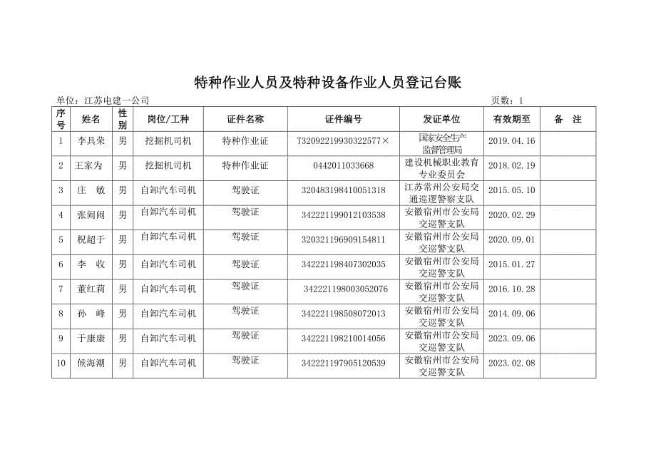 特种作业人员登记台账_第5页