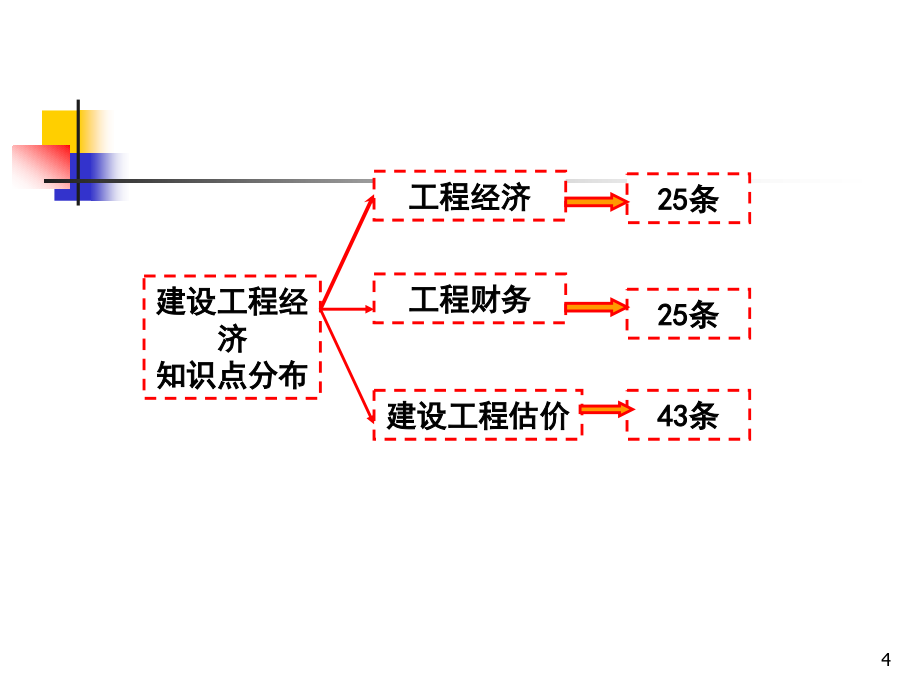 2011-梅世强-建设工程经济－工程经济_第4页