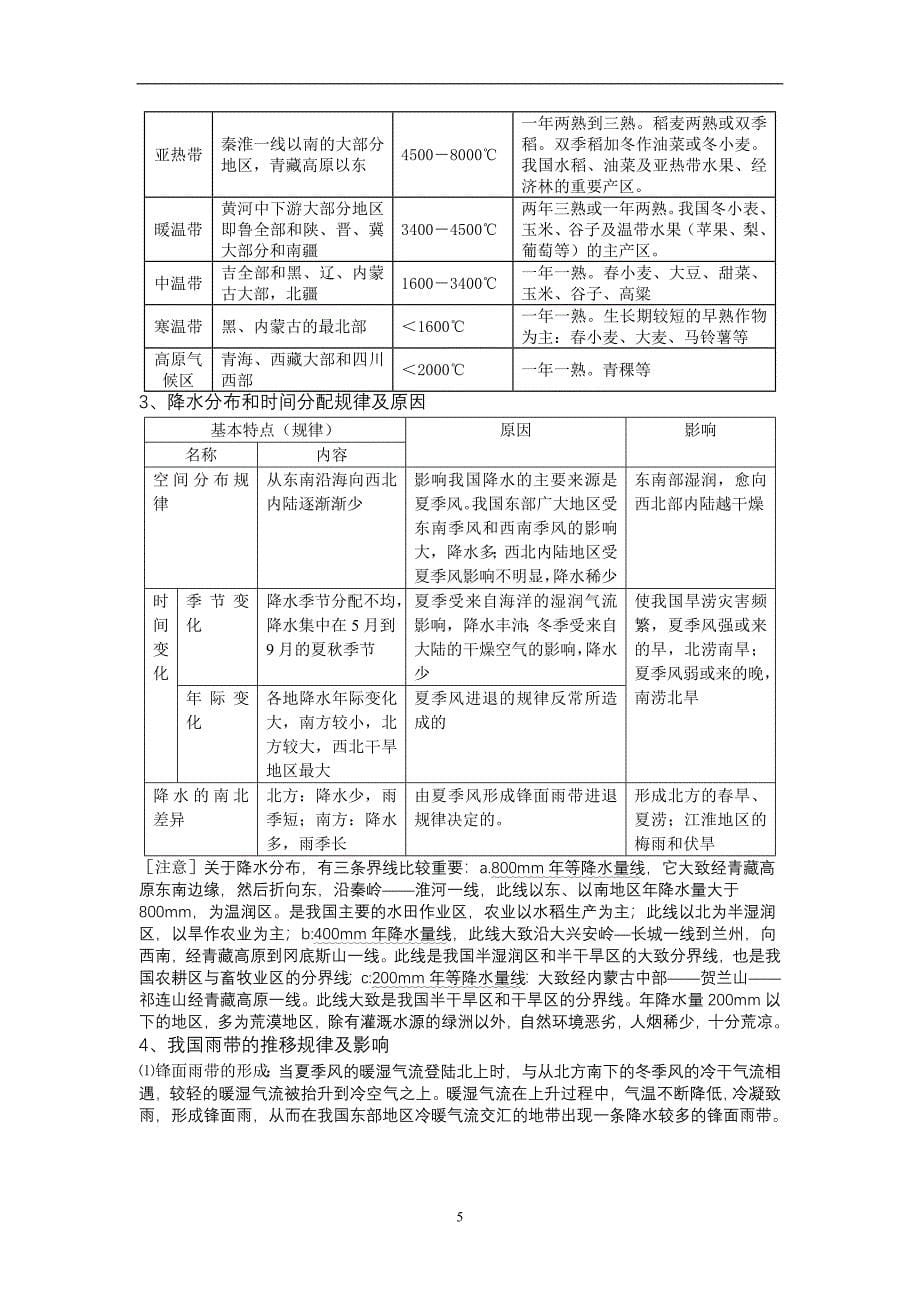 备战高考——中国地理复习笔记归纳总结(特细)_第5页