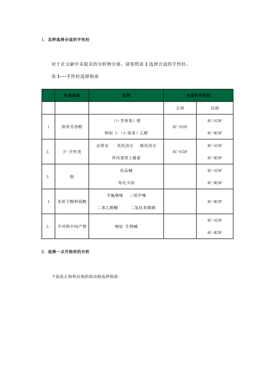 怎样选择合适的手性柱_第1页