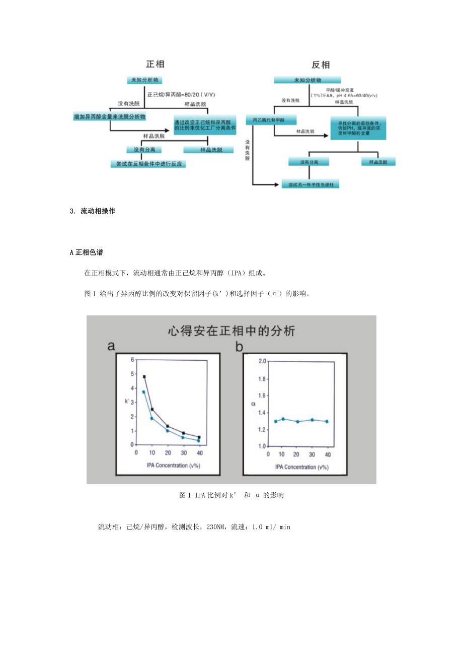 怎样选择合适的手性柱_第2页