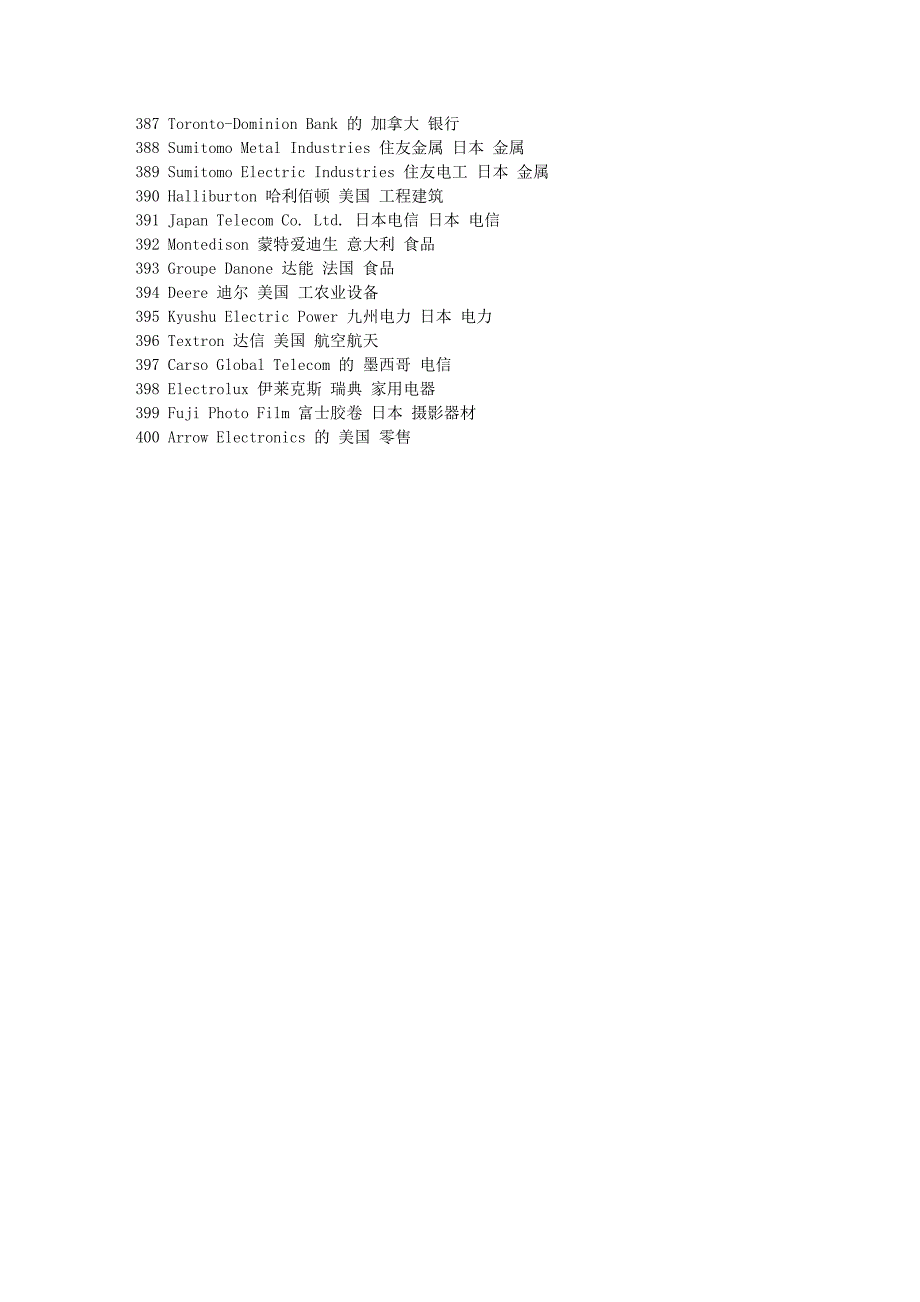 世界500强企业名称中英对照 (4)_第3页