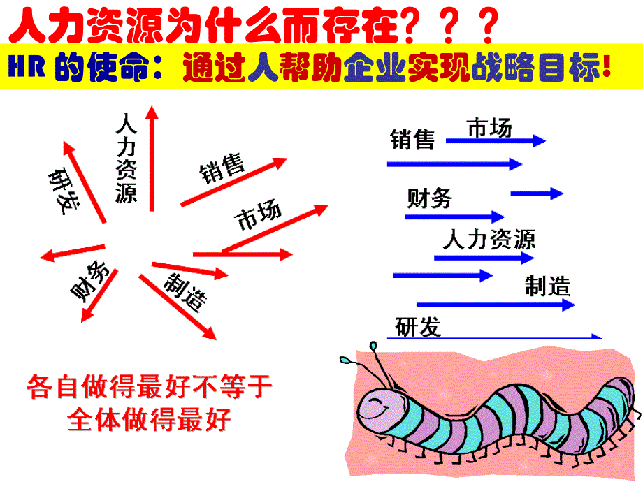 酒店绩效考核攻略_第3页