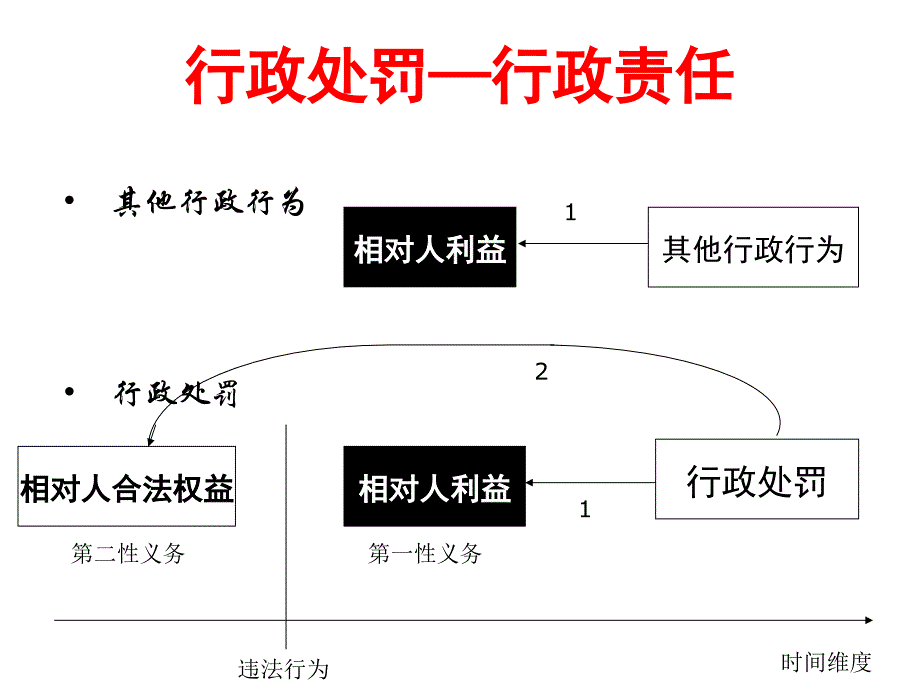 环境行政处罚办法介绍_第3页