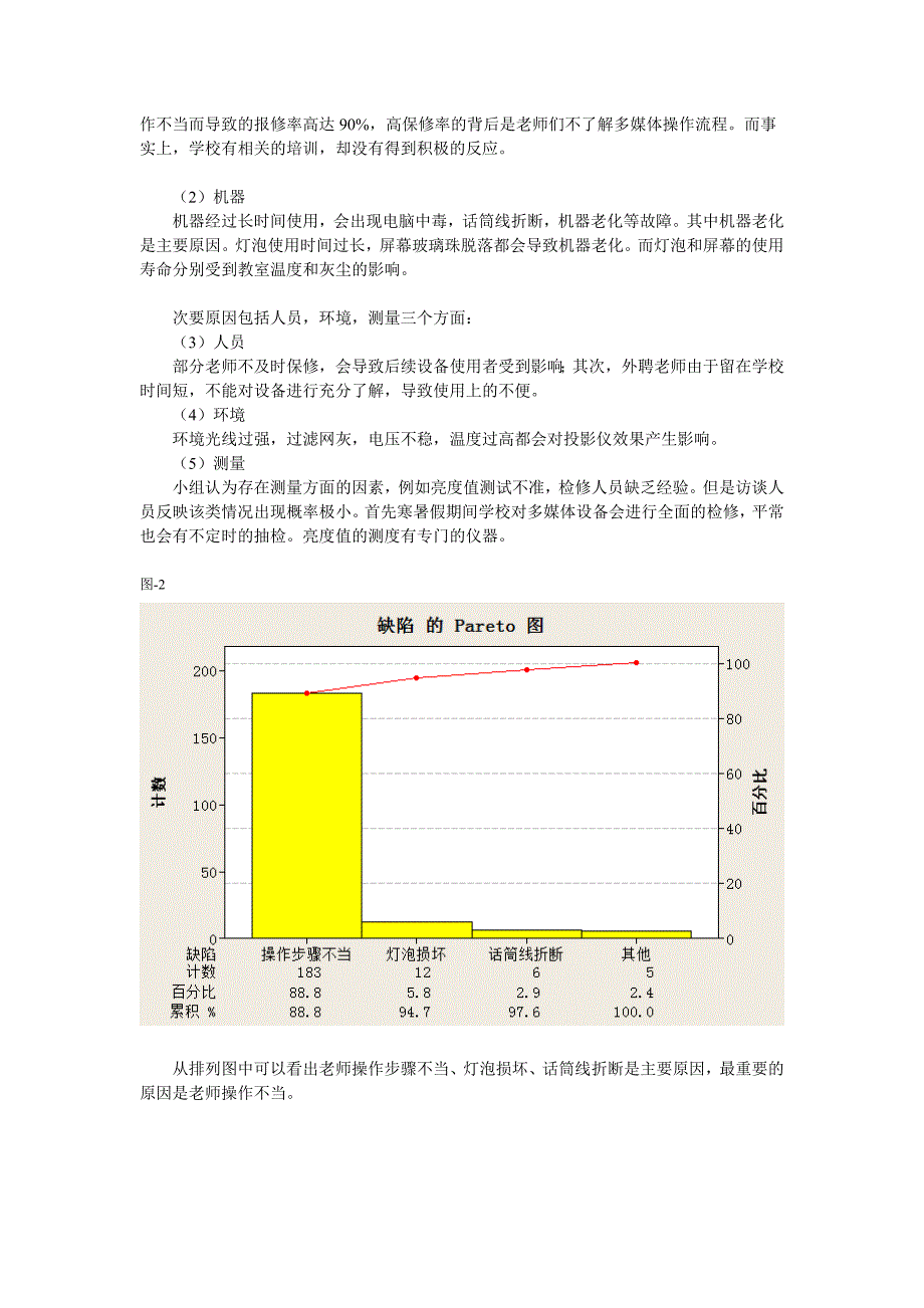 质量管理实例大学多媒体使用情况管理_第2页