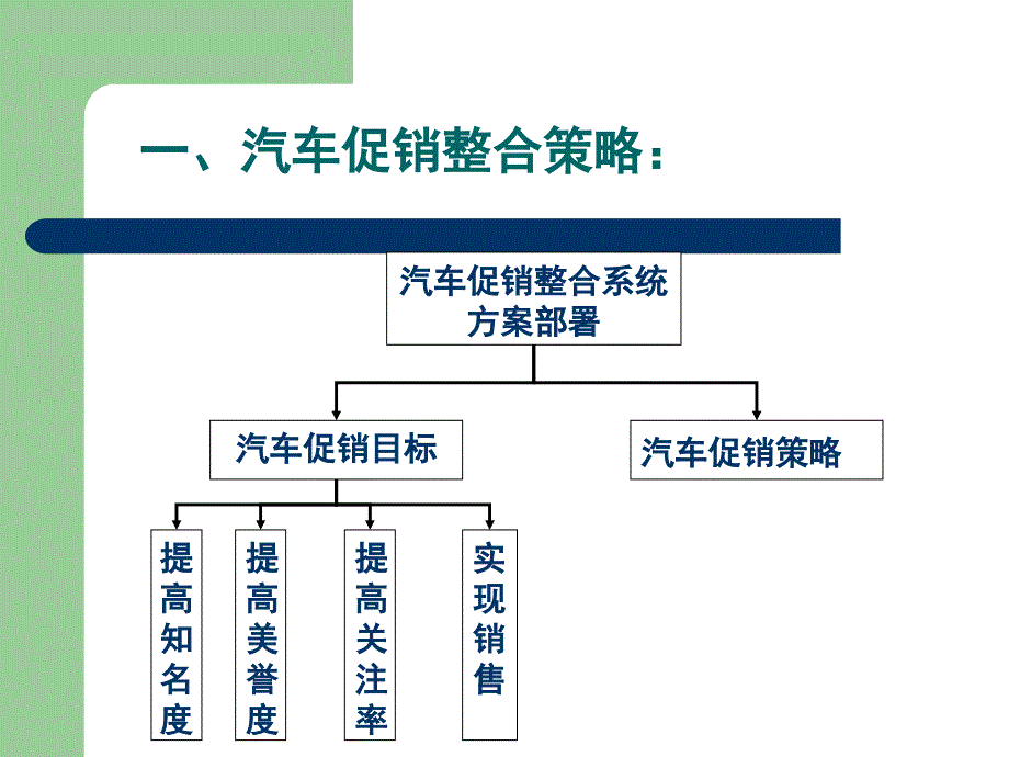 汽车营销策略_第3页