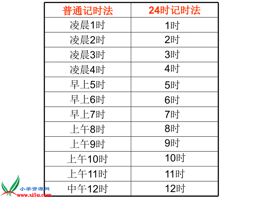 （人教版）二年级数学下册课件 24时计时法_第4页