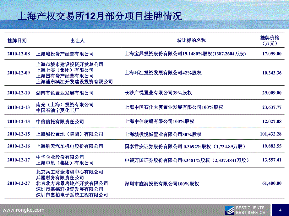 私募股权投资市场_第4页