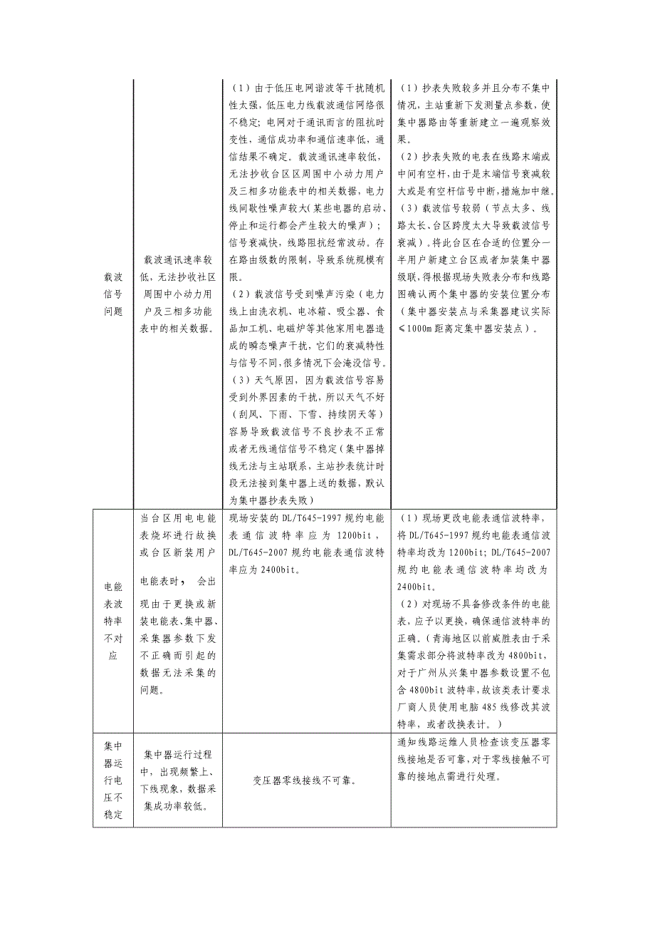 公变台区常见故障分析处理_第3页