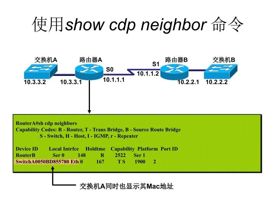 icnd第六章 管理网络环境_第5页