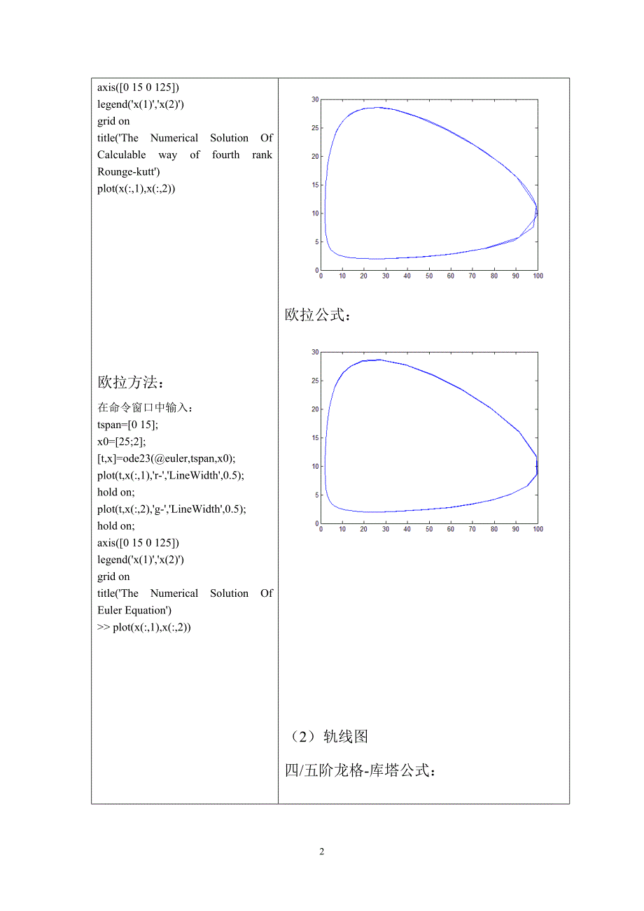 差分方程及微分方程数值解_第2页
