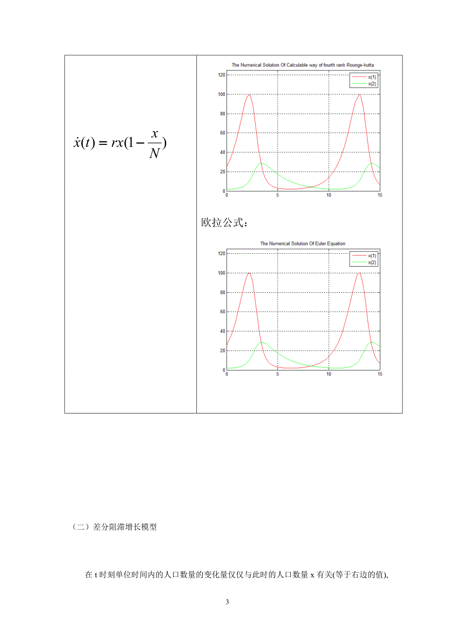 差分方程及微分方程数值解_第3页