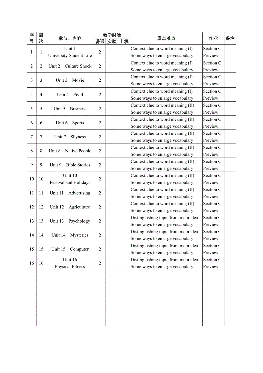 《英语泛读》(上)授课计划_第2页