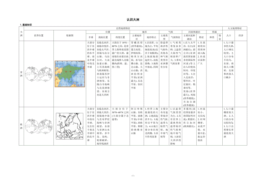 《认识大洲》知识归纳_第1页