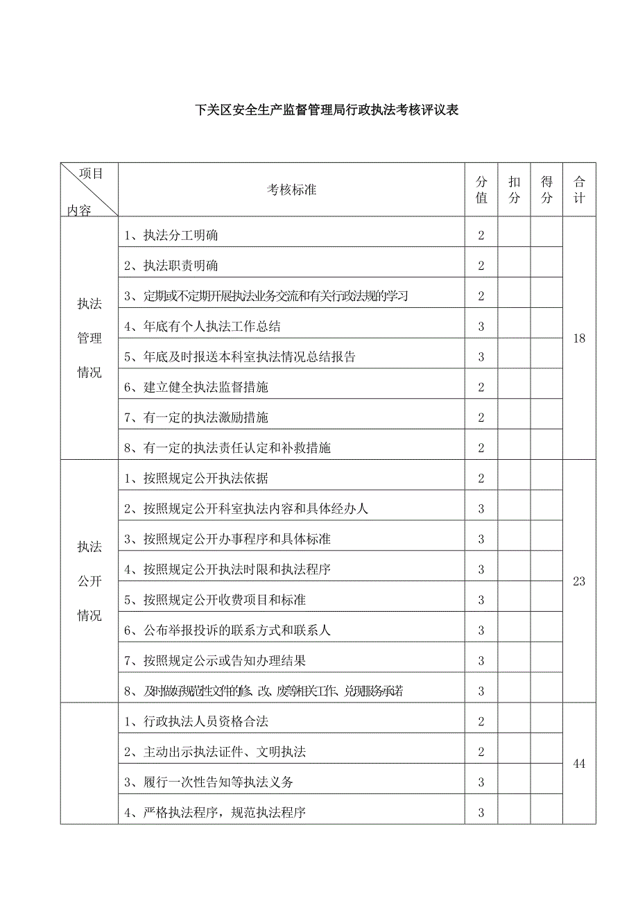 下关区安全生产监督管理局行政执法考核评议表_第1页