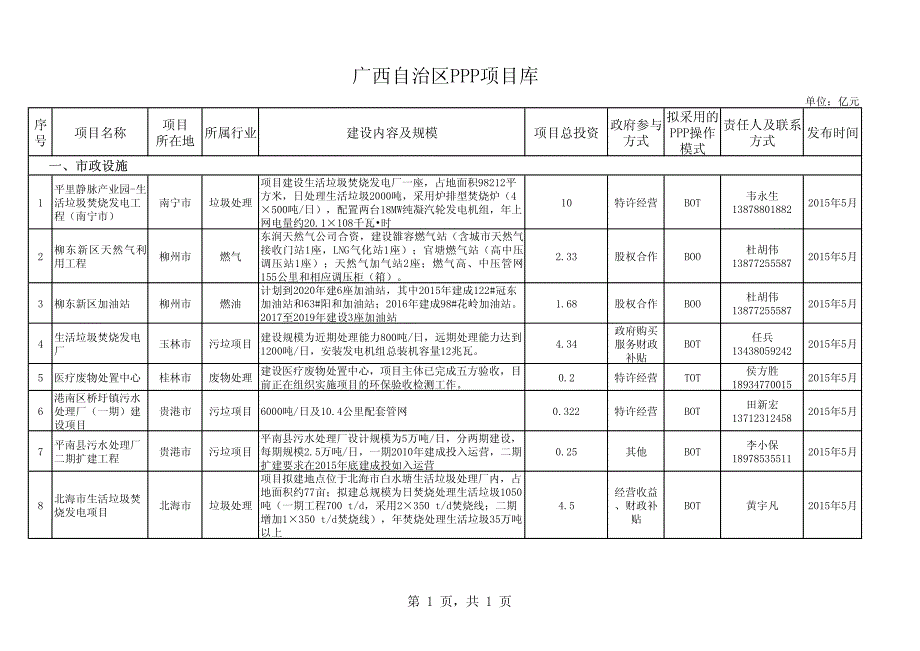 广西自治区ppp项目库_第1页