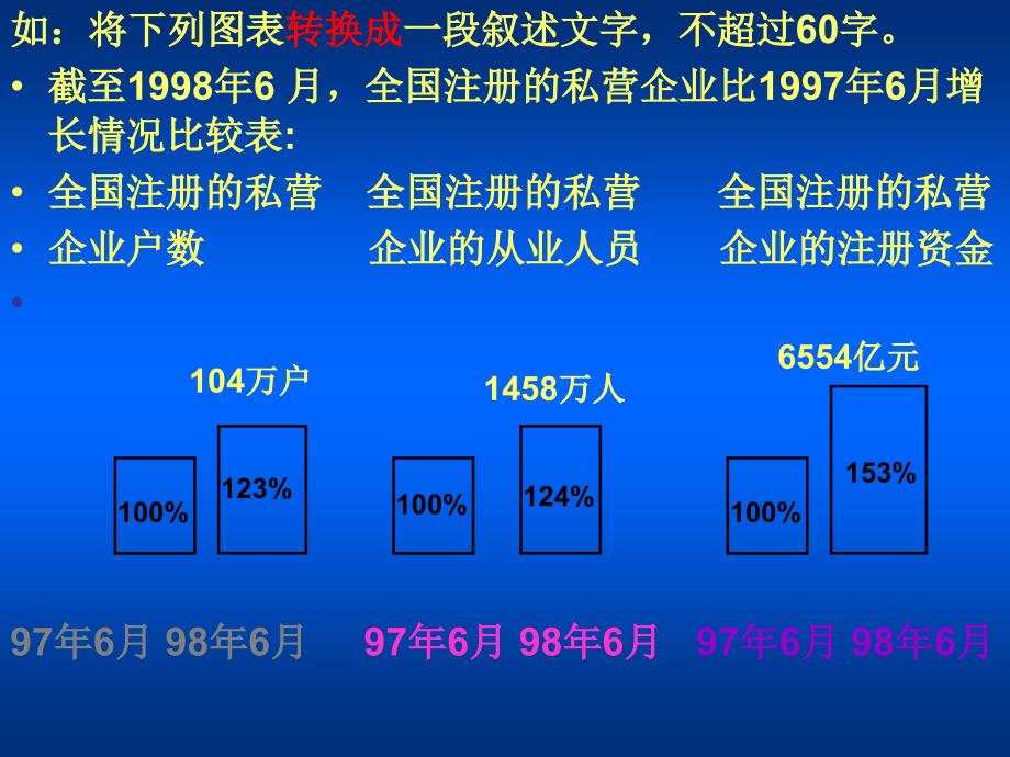 高考复习语言运用之011图表转换专题_第4页