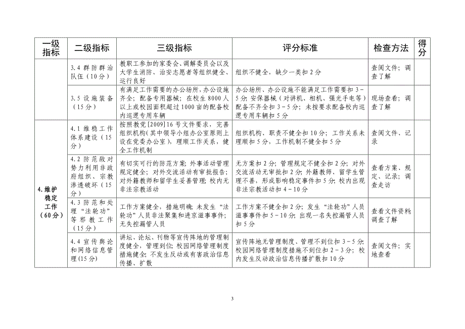 山东省高等学校平安校园建设检查评估标准_第3页