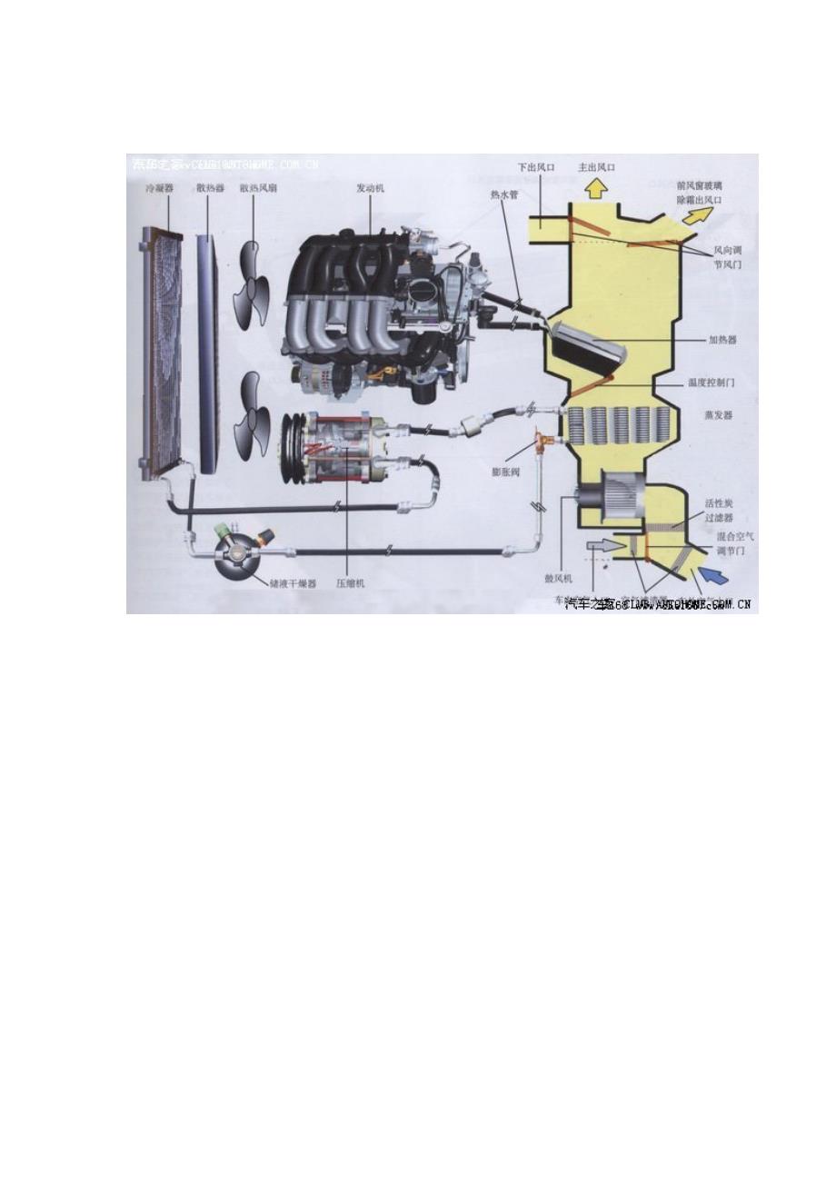 汽车制冷工作原理_第2页