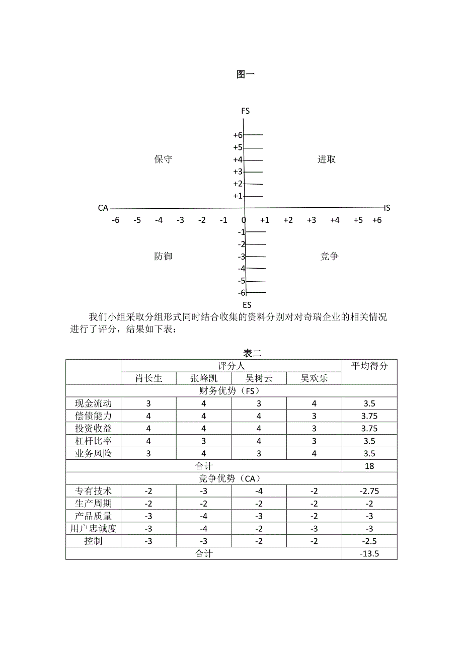 奇瑞企业的战略地位与行动评价矩阵分析_第2页