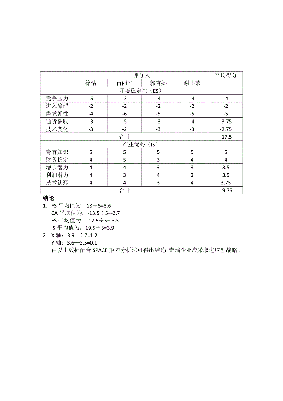 奇瑞企业的战略地位与行动评价矩阵分析_第3页