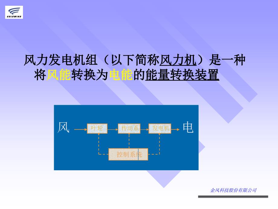 风力发电机工作原理基础_第3页