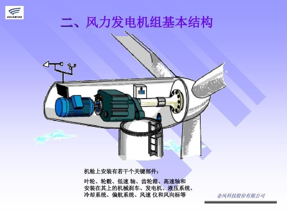 风力发电机工作原理基础_第5页