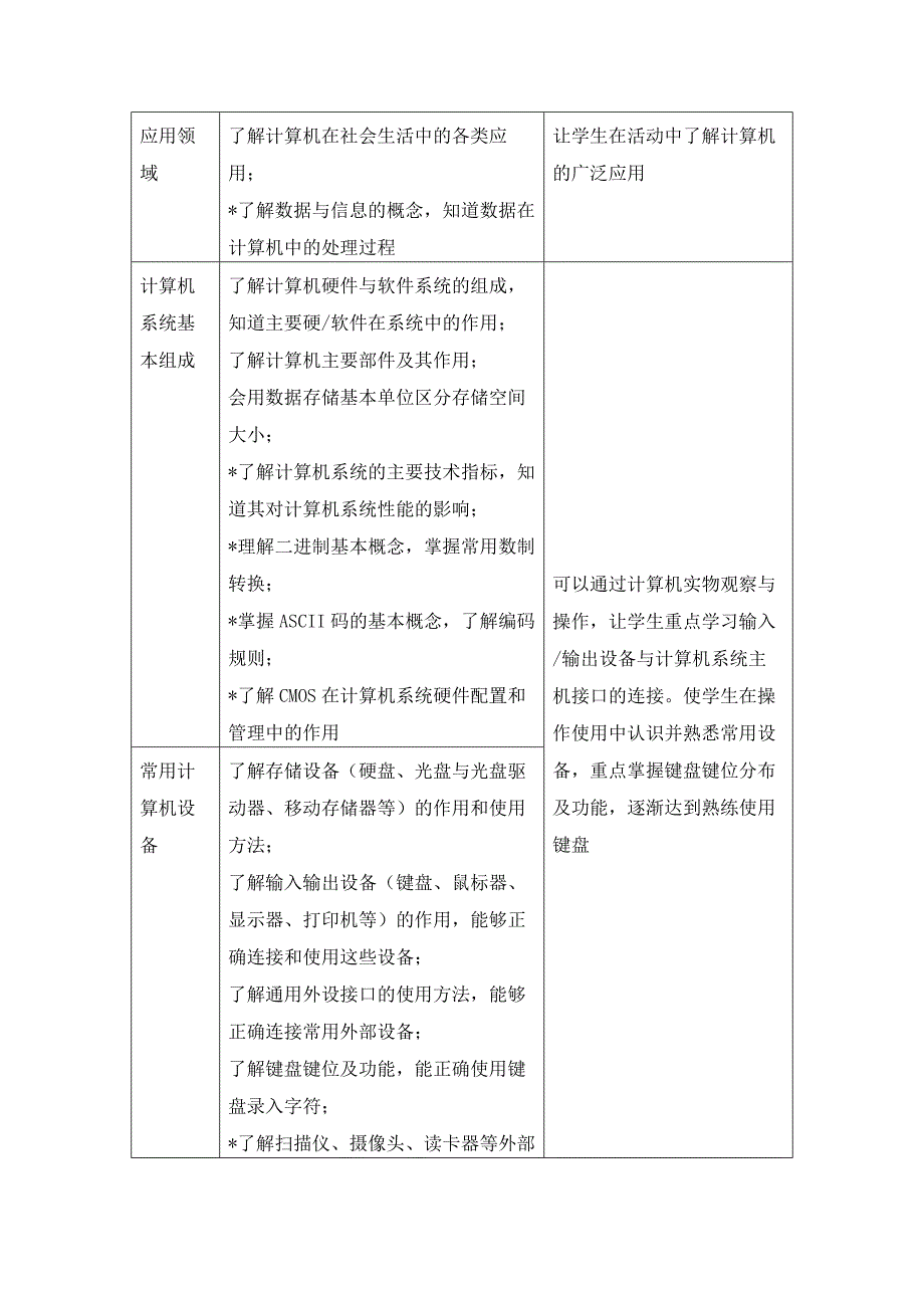 中等职业学校计算机应用基础教学大纲(初稿)_第4页