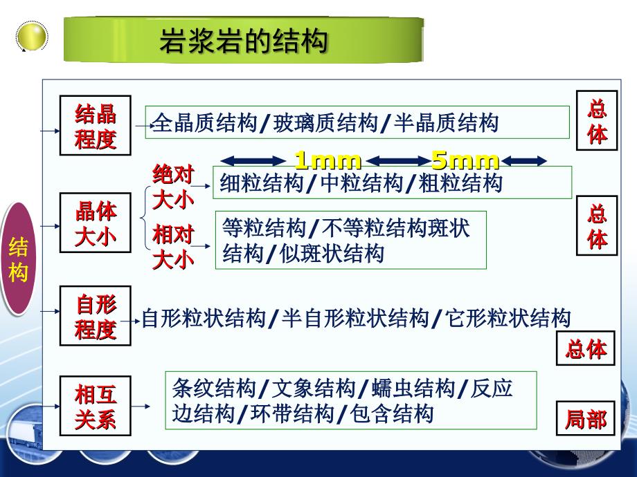 岩浆岩的结构和构造_第2页