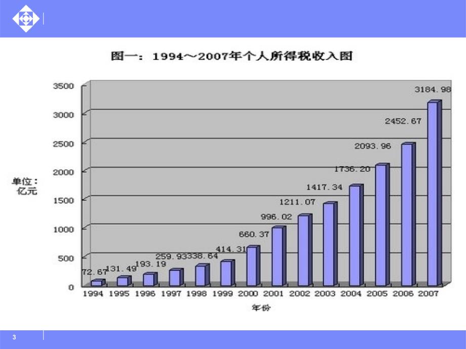 100个最具争议的涉税经典稽查案例深度解析6个人所得税_第3页