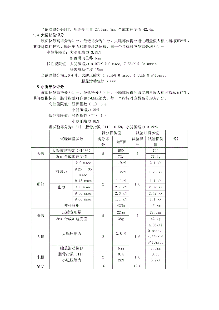 正面100%重叠刚性壁障碰撞试验 文档_第2页