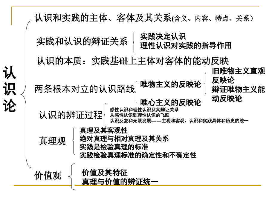 天津师范大学《马克思主义基本原理概论》第四讲_第4页