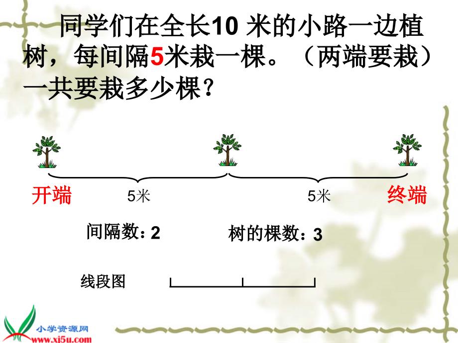 （北京版）四年级数学下册课件 植树问题 5_第4页