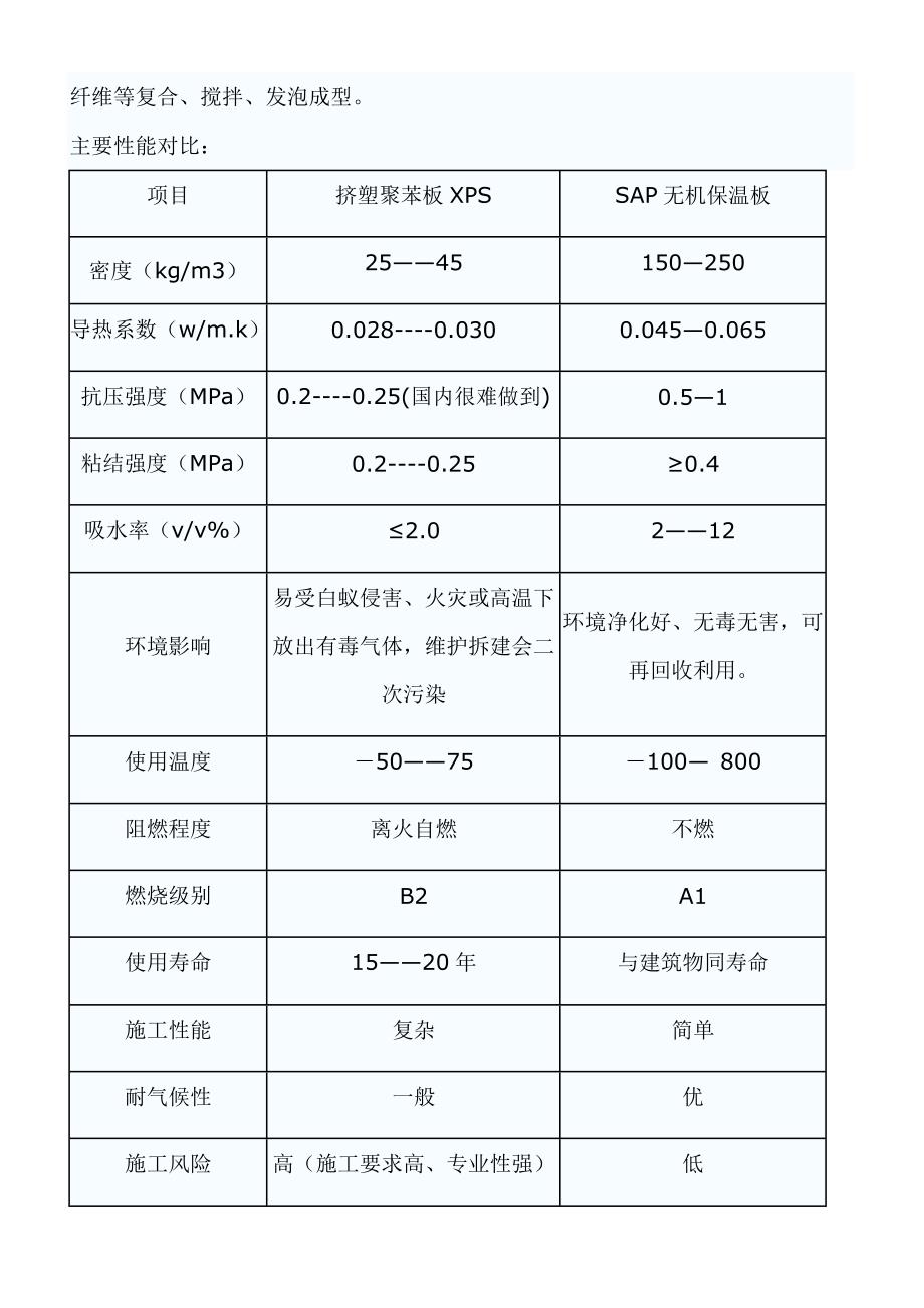 SAP无机保温板与挤塑板比较_第2页