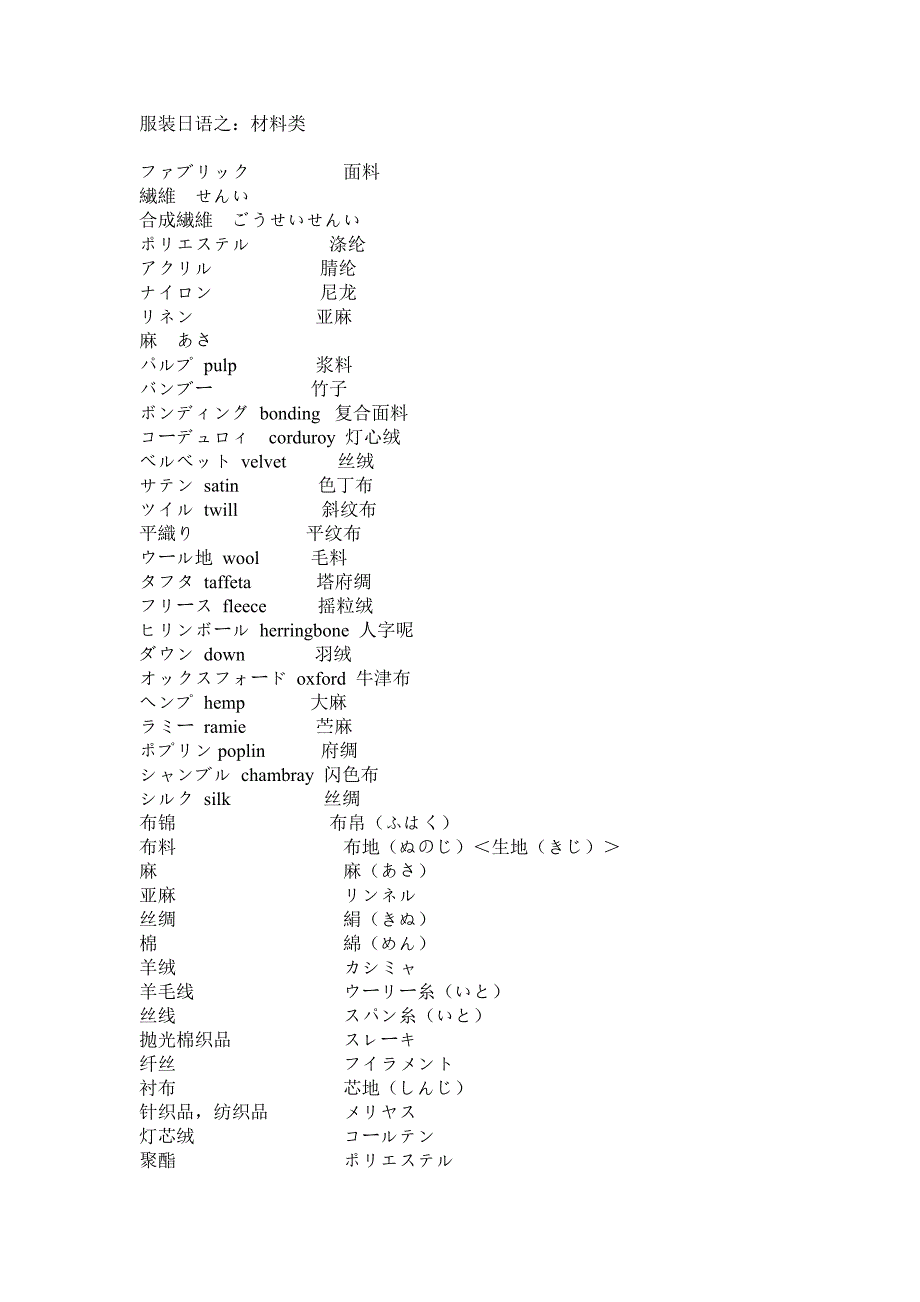 服装日语之：材料类()_第1页