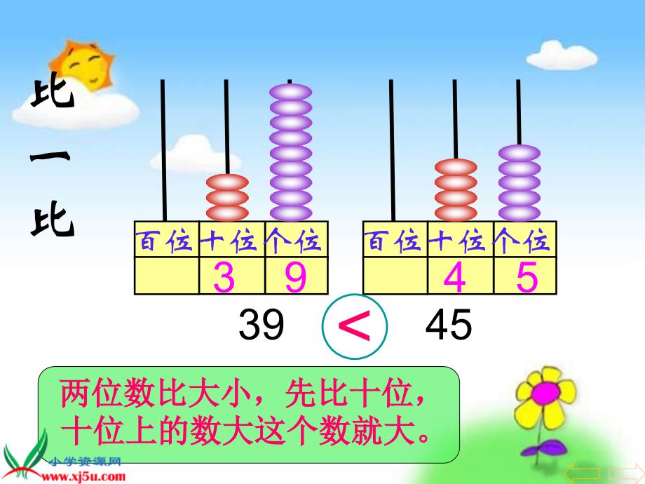 （苏教版）三年级数学下册课件 分数的大小比较 1_第4页