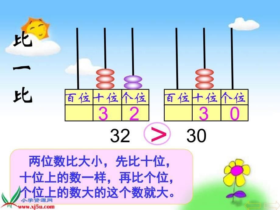 （苏教版）三年级数学下册课件 分数的大小比较 1_第5页