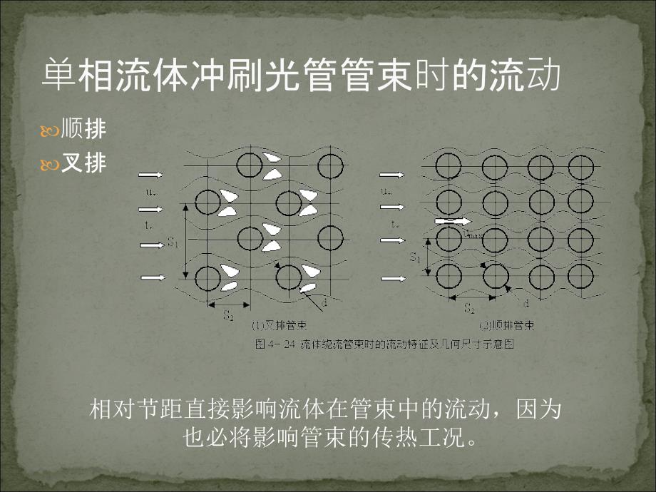 单相流体在管束中强制对流换热强化_第1页