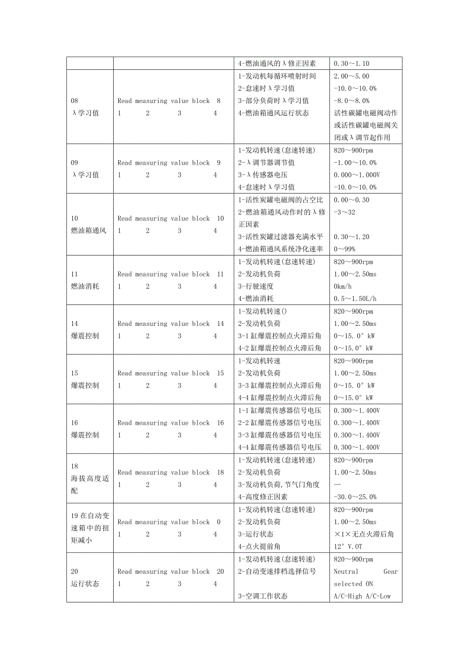 奥迪a6发动机数据块_第2页