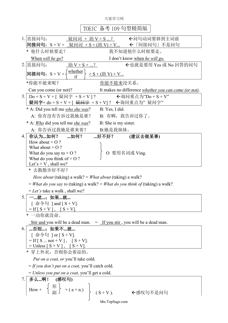 TOEIC备考109句型精简版(托业考试语法不可多得的学习资料)_第1页