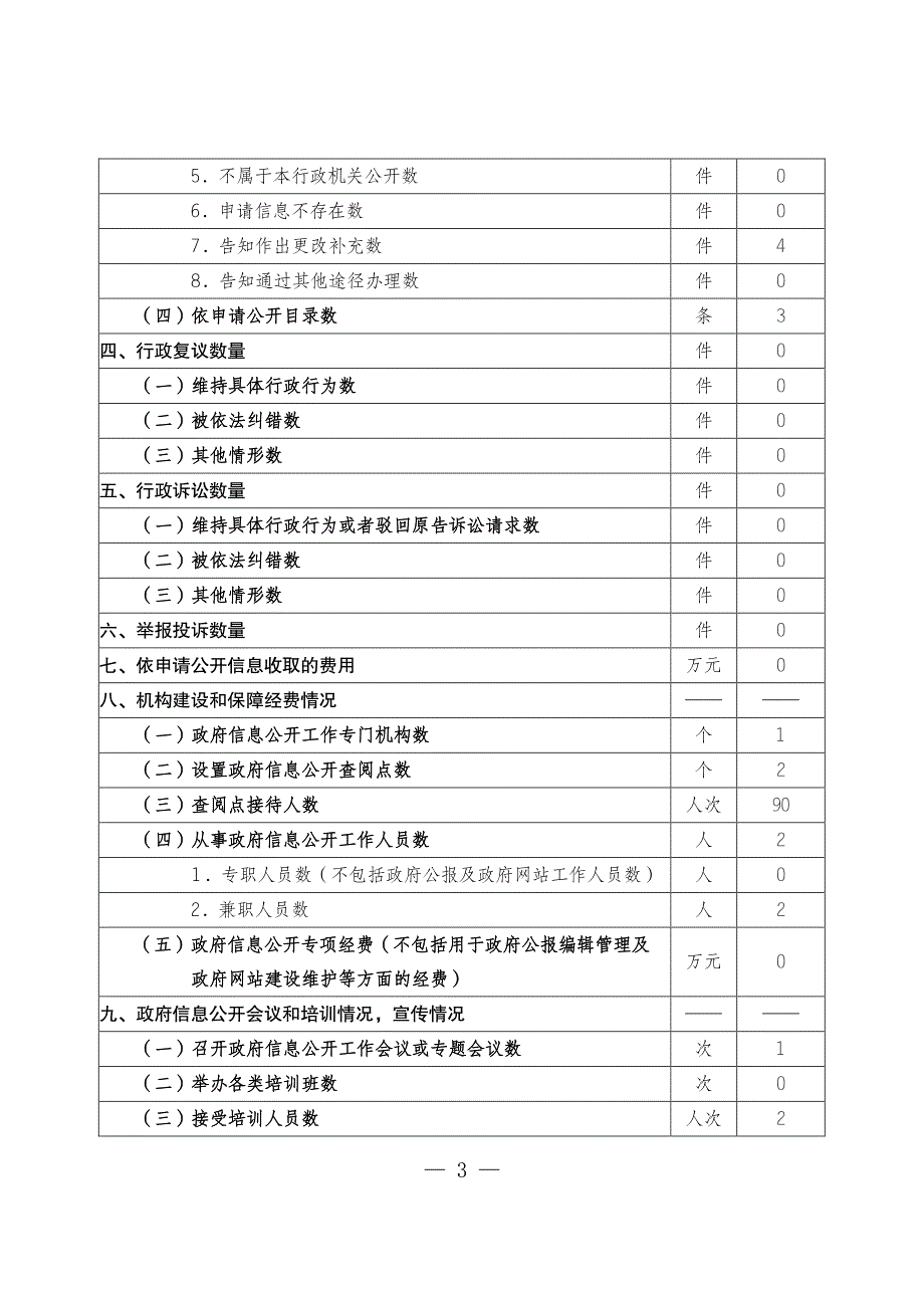 安徽省教育厅政府信息公开情况统计表_第3页