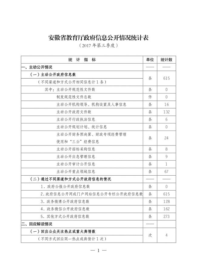 安徽省教育厅政府信息公开情况统计表