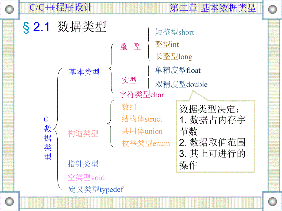 《c／c  程序设计》第02章(基本数据类型)_第2页