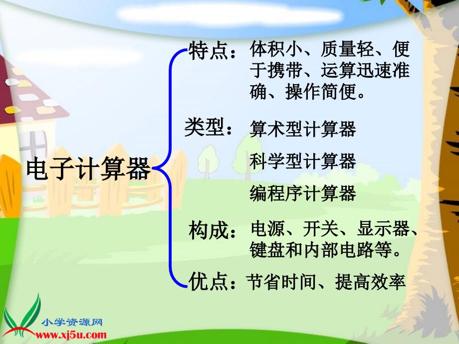 （西师大版）四年级数学上册课件 用计算器计算 1_第4页