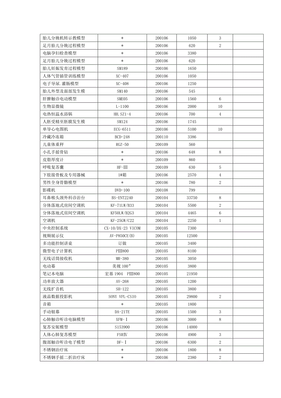 仪器设备配备情况_第4页