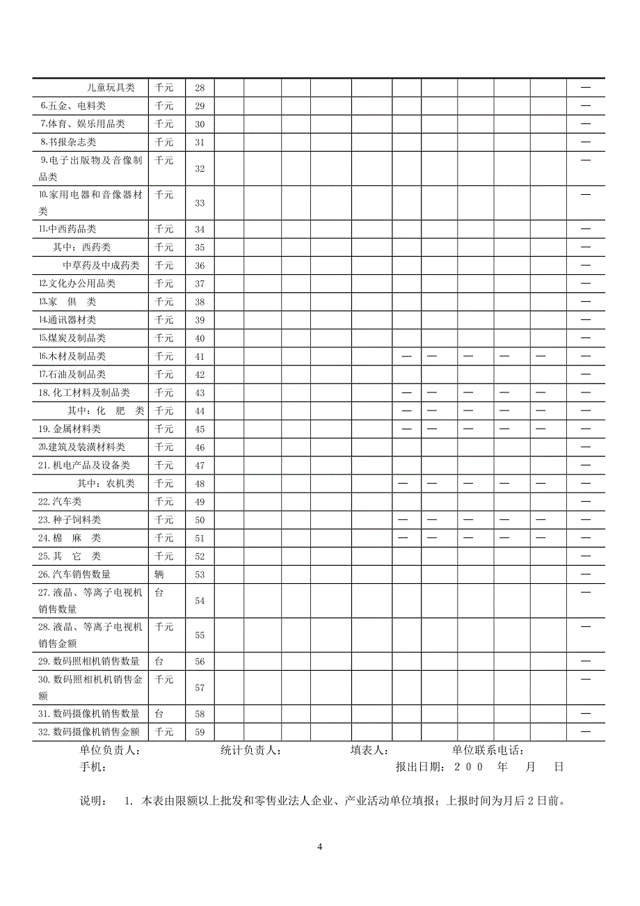 批发和零售业统计报表_第4页