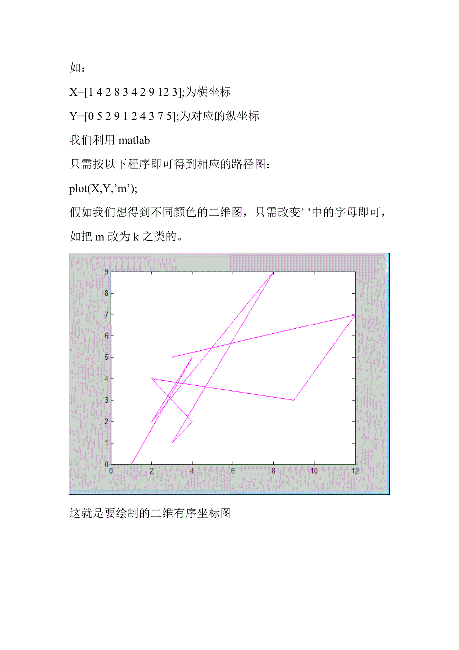 怎么利用matlab绘制二维坐标有序图_第1页
