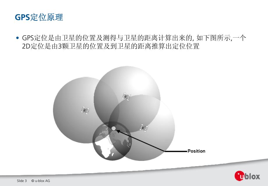 漂移的产生及其改善_第3页