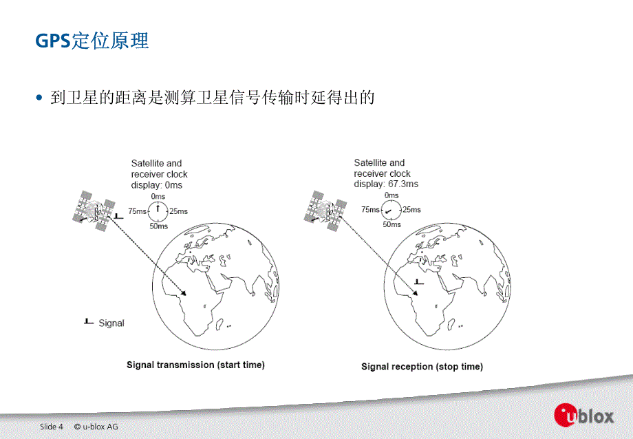 漂移的产生及其改善_第4页