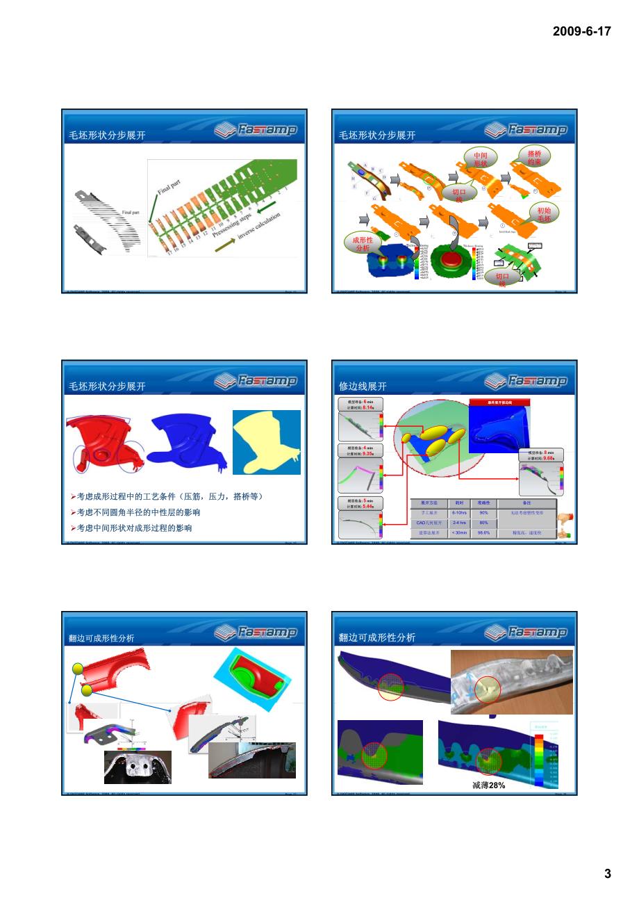 FASTAMP专业板料成形模拟解决方案_第3页